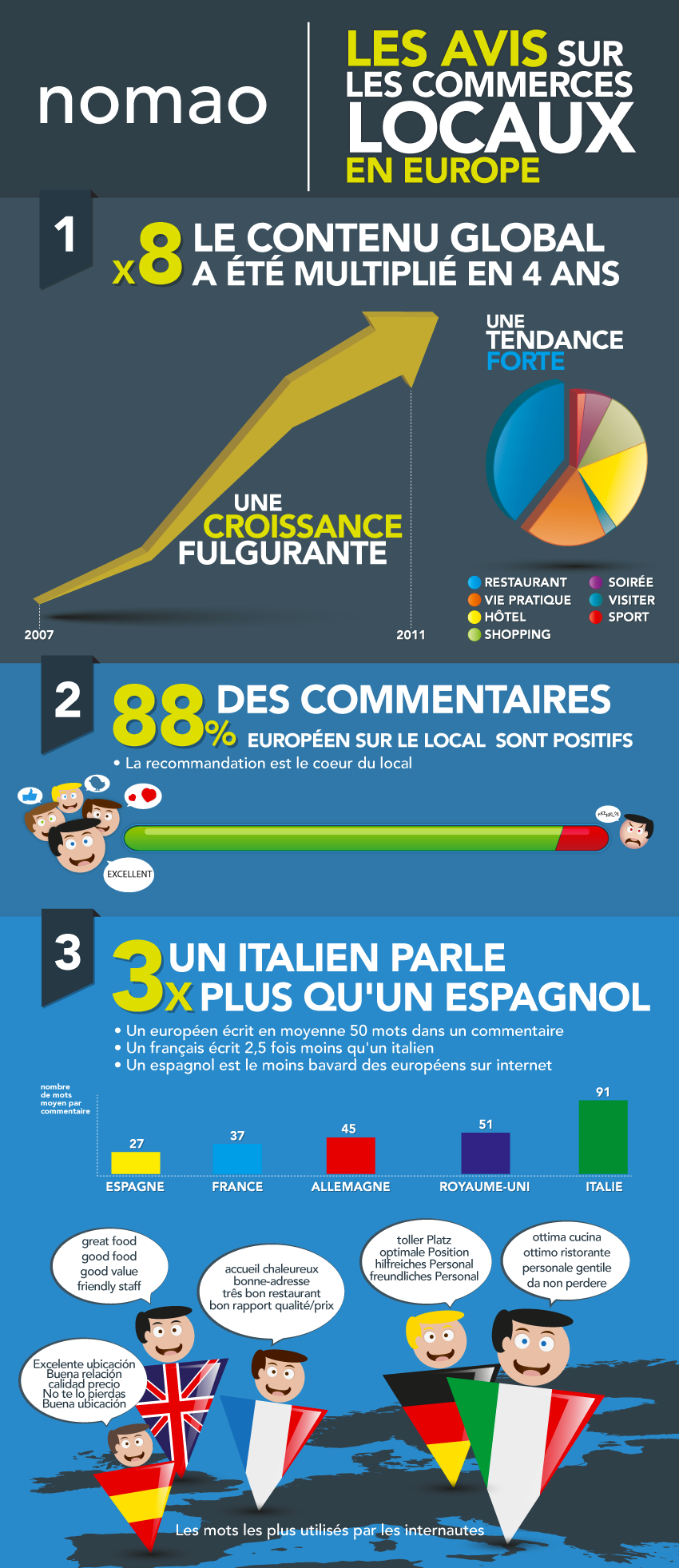 Avis de consommateurs commerce local Avis de consommateurs commerce local